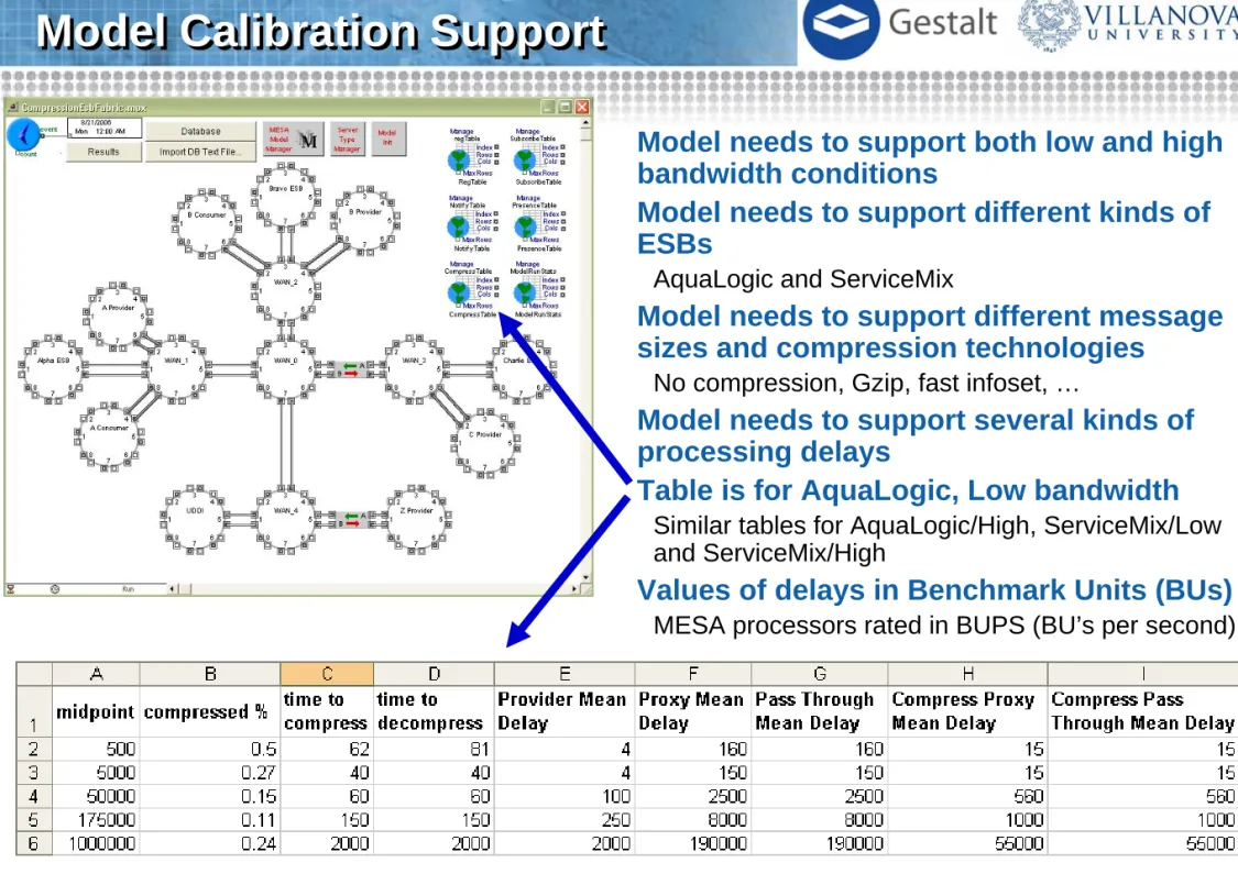 Table is for AquaLogic, Low bandwidth