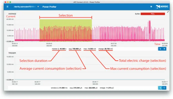 Figure 4.1: Power Proﬁler software with test data selected.