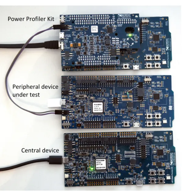 Figure 4.3: Hardware connections. Top board: Power Profiler on nRF5240 DK, the middle board: peripheral device under test, the bottom board:  cen-tral device.