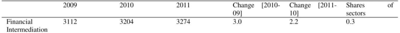 Table 2 Employment of Expats in the Private Sector 