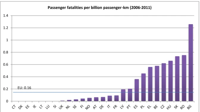 Table 2: Descriptive statistics for fatality risk in periods 2006-2008 and 2009-201100.20.40.60.811.21.4