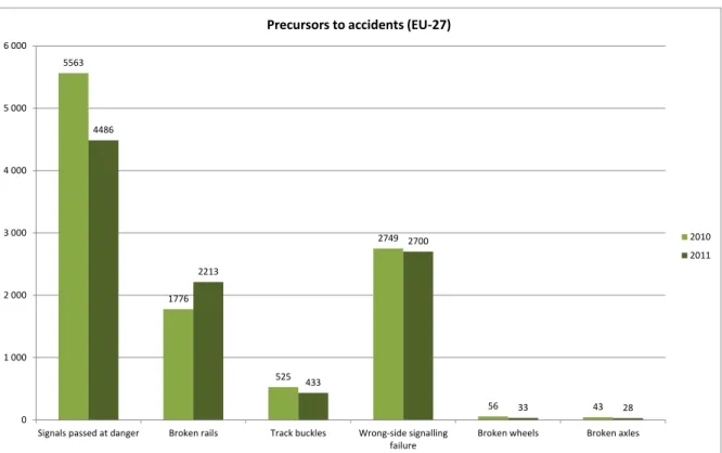 Figure 15: Reported number of precursors in 2010-2011 (EU-27 countries and Norway) 
