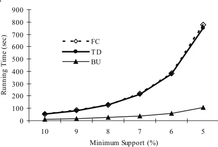Figure 5. continued