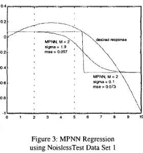 Figure 3: using NoislessTest Data Set MPNN Regression 1 