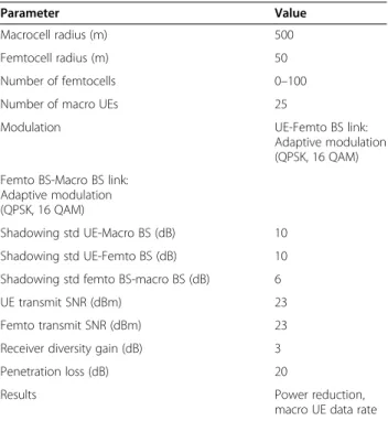 Table 1 Simulation parameters
