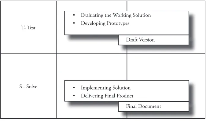 figure 1: problem solving in engineering and communication design