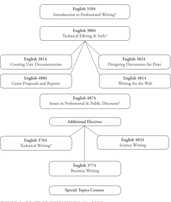 figure 1: draft of curriculum ca. 2000