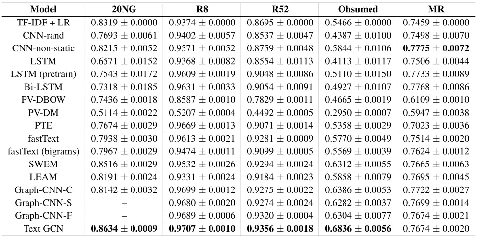 Table 1: Summary statistics of datasets.