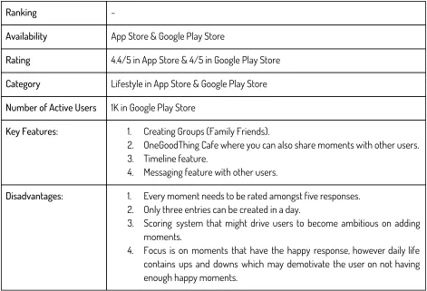 Table 4: Information on the happyWe app 