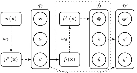 Figure 1: The general framework for generative languageunderstanding data augmentation