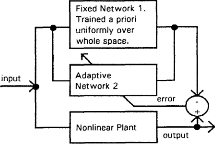 Figure 1. Nonlinear Forward Modelling Scheme 