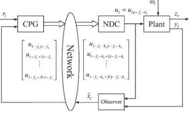 Fig. 1.NPC system structure.