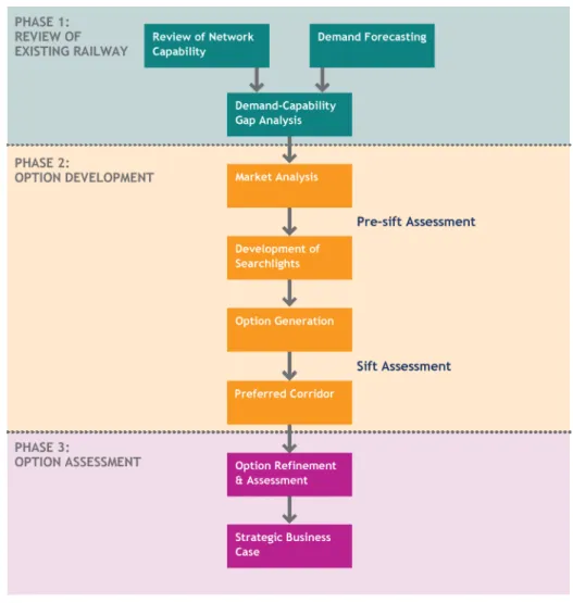 FIGURE 1.1  DEVELOPING THE STRATEGIC BUSINESS CASE  