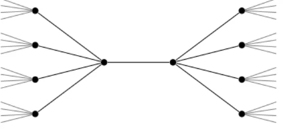 Figure 1: Subtree consisting of 10 vertices that can be removed from a (5, 8)-graph to obtain a (5, 7)-graph.