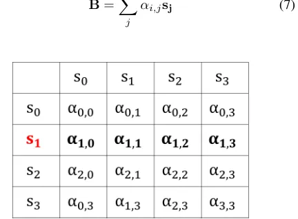 Figure 5: Non-IID Relevance Embedding. The part of boldfont is the weights of sentences in a bag.