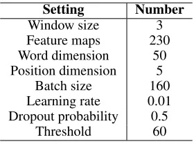 Table 1: Parameters Setting