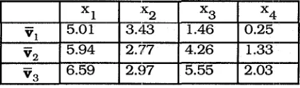 Table 2. Typical confusion matrices and class representatives for 8 terminal prototypes 