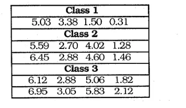 Table 4. Five DR resubstitution errors with the 