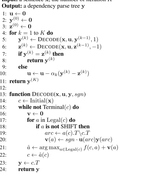 Table 2: Statistics of the ten treebank datasets