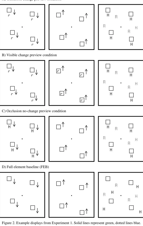 Figure 2. Example displays from Experiment 1. Solid lines represent green, dotted lines blue.