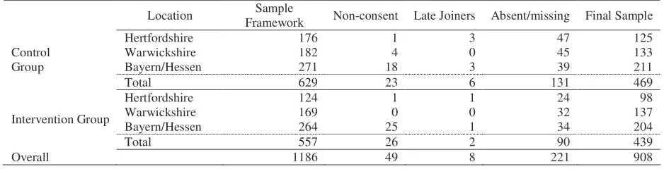 Table 1.  Overview of the sampling process for the CSK sample 