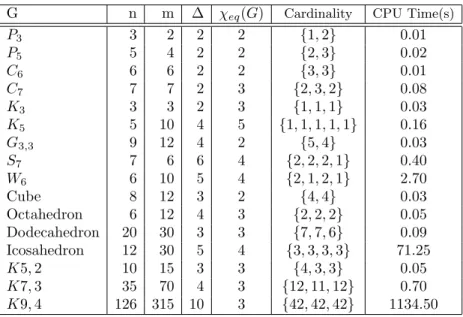 Table 1. Preliminary Computational Results