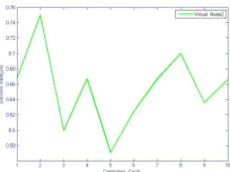 Figure 3.7: Virtual node 1 Figure 3.8: Virtual node 2