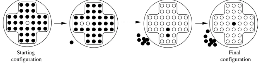 Fig. 1. A feasible English solitaire peg game with possible first and last moves The complexity of the feasibility problem for the game played on a n by n board was shown by Uehara and Iwata (11) to be NP-complete, so easily checked necessary and sufficien