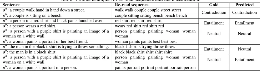 Table 4: Some examples of re-read sequence and the classiﬁcation.Re-read sequence