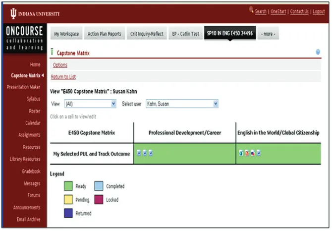 Figure 1: English Capstone Matrix. 