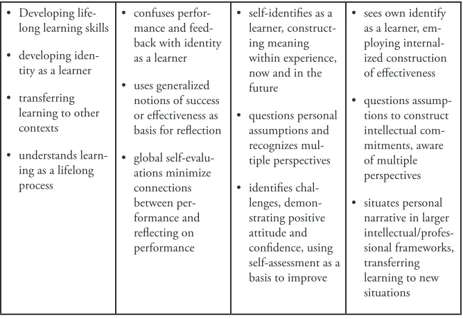 Figure 2. Webfolio Screen Shot 1.