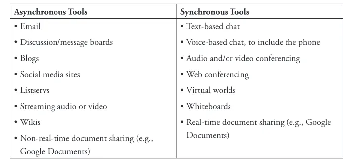 Table 3 .1 . Example asynchronous and synchronous tools