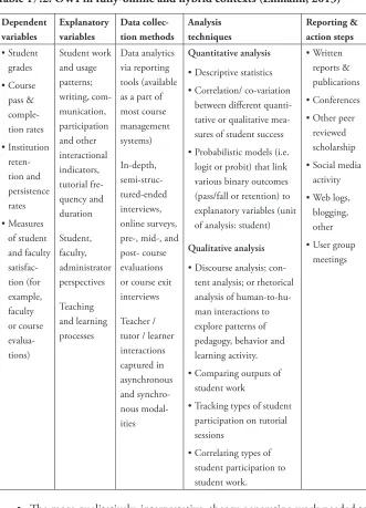 Table 17 .2: OWI in fully-online and hybrid contexts (Ehmann, 2013)