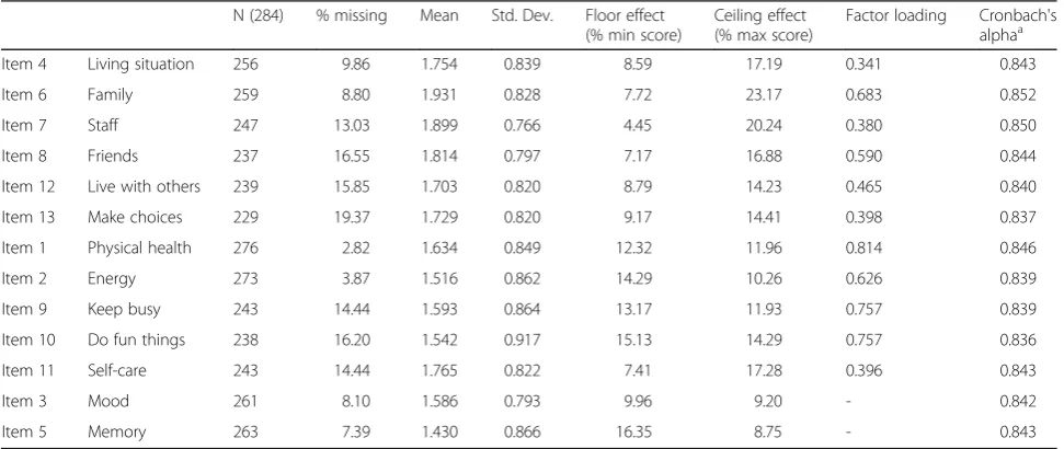 Table 2 Summary statistics