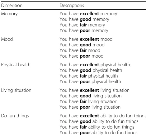 Table 5 Proposed health state classification system for the newpreference-based instrument AD-5D