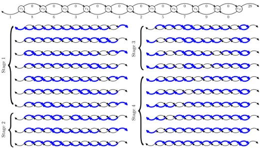 Fig. 3. G 5 and the corresponding sequence of policies.
