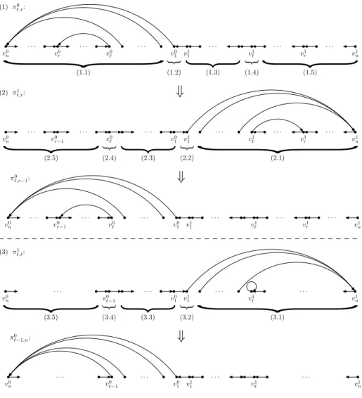 Fig. 2. Policies of transitions (1) π 0 `,r to π `,r 1 , (2) π 1 `,r to π `,r−1 0 , and (3) π 1 `,` to π `−1,n 0 