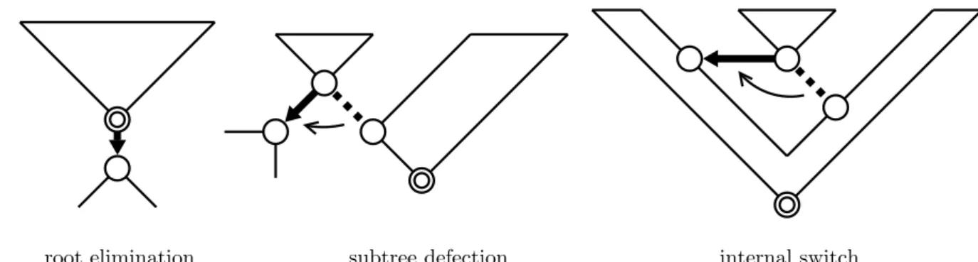 Figure 1: The possible results of a pull-down operation.
