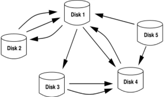 Fig. 1. An example of data transfer instance