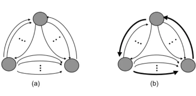 Fig. 2. An example of data migration when each node can handle two transfers simultaneously