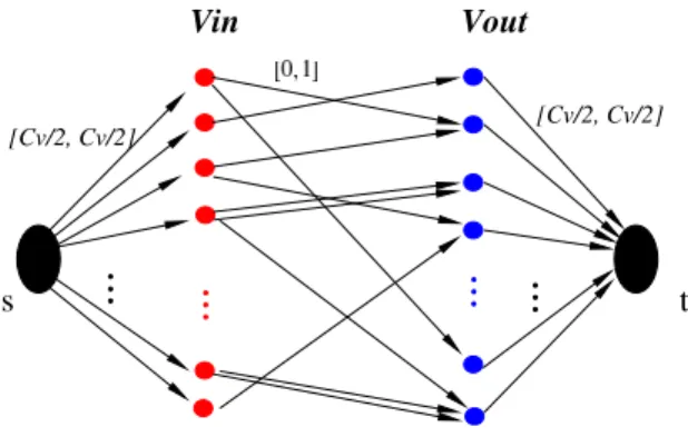 Fig. 3. Flow Network for Step (4)