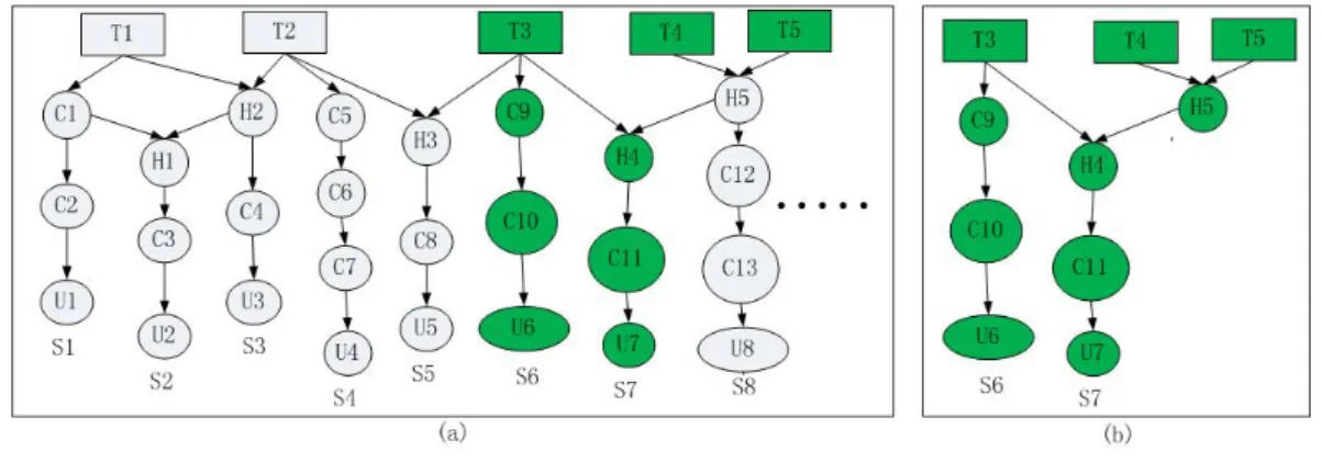 Fig. 5: A semantic matching result at the time [2]