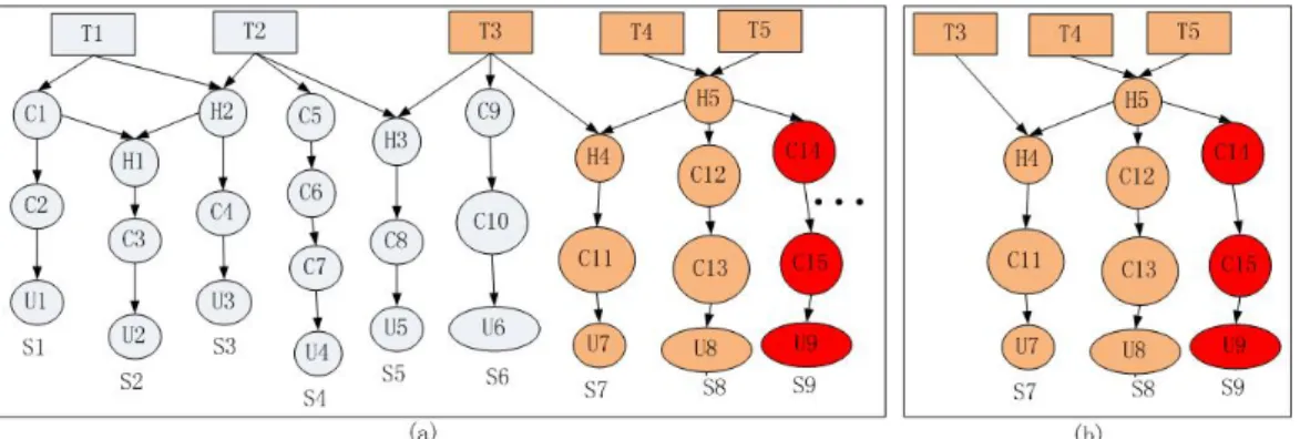 Fig. 6: A semantic matching result at the time [3]
