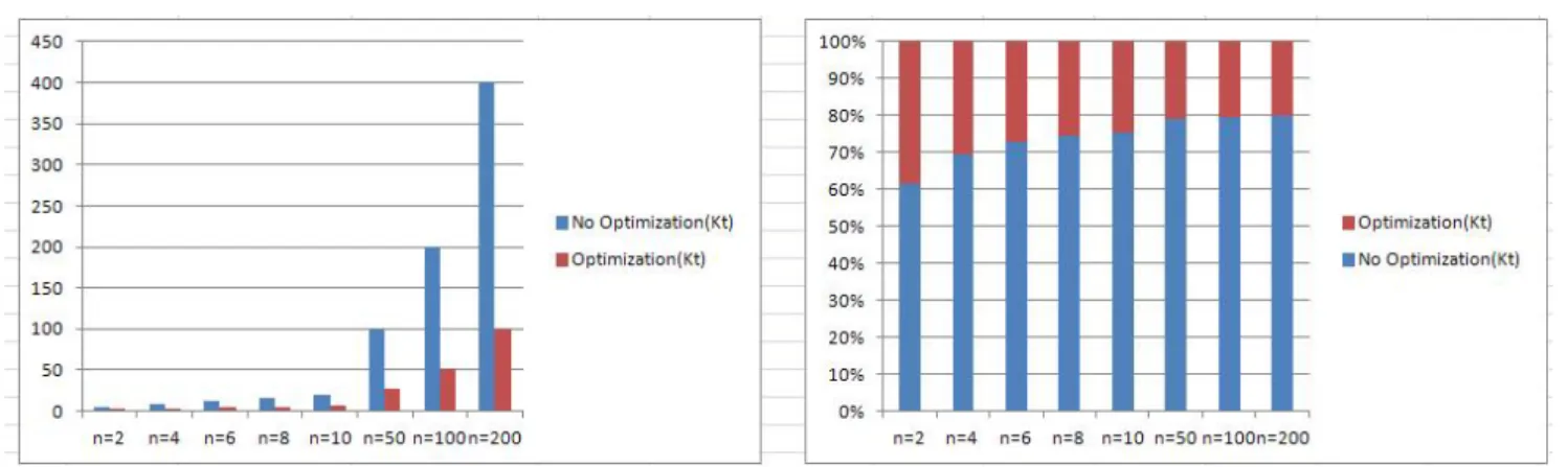 Fig. 8: Simulation experiment result