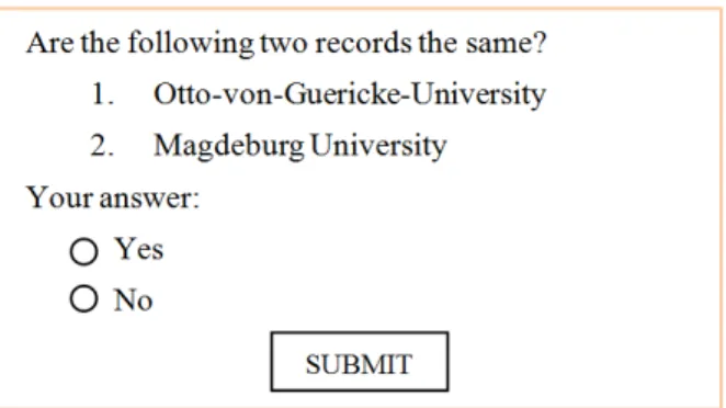Figure 1: A HIT for ER