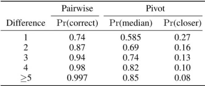 Figure 2: Example HIT for the pivot selection task.