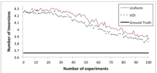 Figure 3: Performance of workflows optimized through the process of learning. Values are averaged over 500 trials.