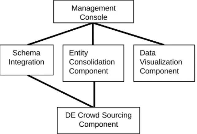 Figure 1: The Data Tamer Architecture