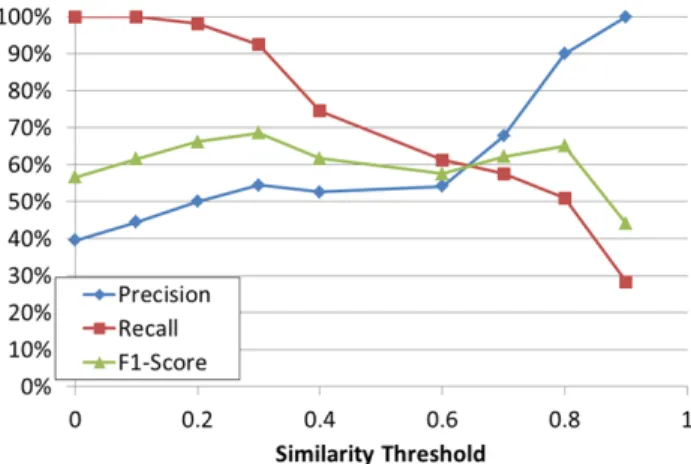 Figure 3: Quality results of entity consolidation for Verisk data