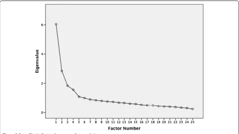Table 1 Demographic characteristics and frequency ofdiagnosis of the study population